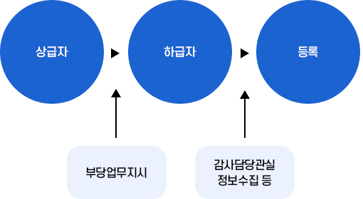 시스템 체계도 이미지